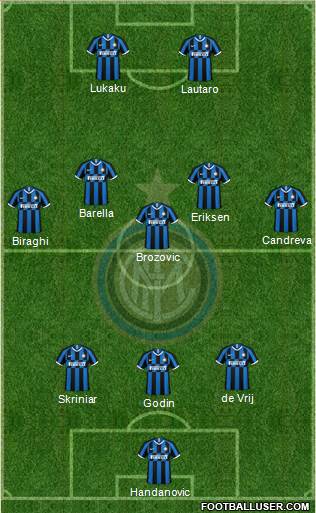 F.C. Internazionale Formation 2020