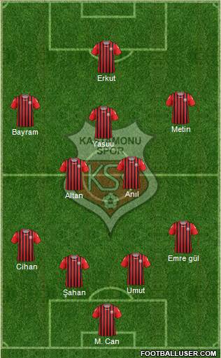 Kastamonuspor Formation 2020