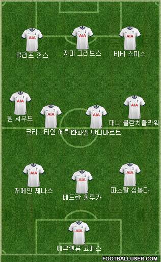 Tottenham Hotspur Formation 2020