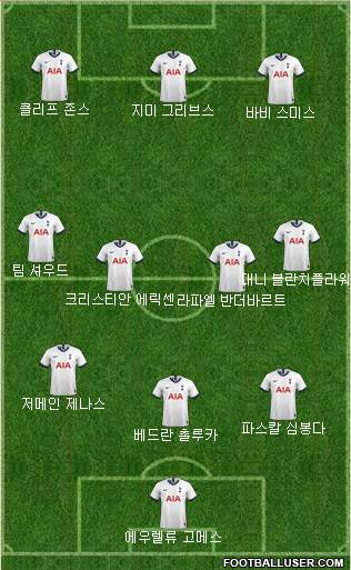 Tottenham Hotspur Formation 2020
