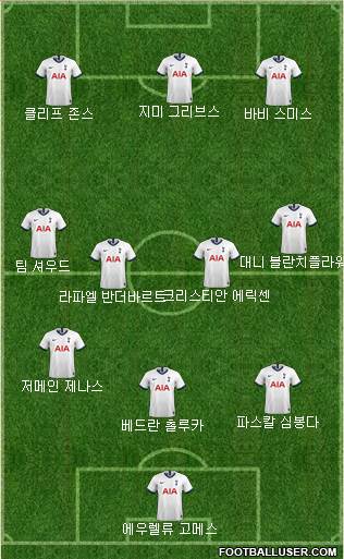 Tottenham Hotspur Formation 2020