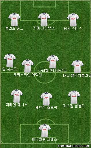 Tottenham Hotspur Formation 2020