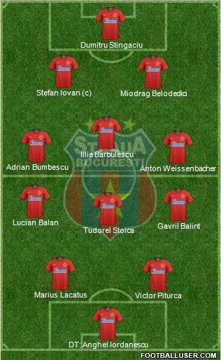 FC Steaua Bucharest 5-3-2 football formation