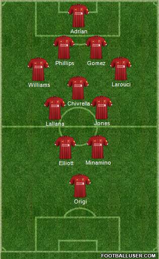 Liverpool Formation 2020
