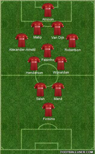 Liverpool Formation 2020