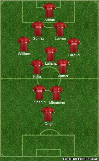 Liverpool Formation 2020