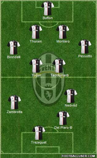Juventus Formation 2020