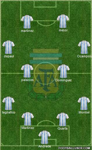 Argentina Formation 2020