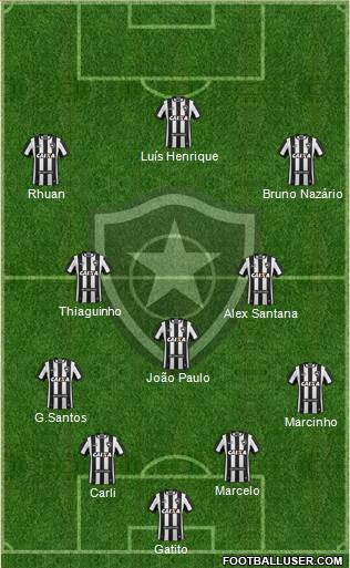Botafogo FR Formation 2020