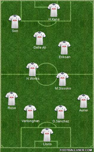 Tottenham Hotspur Formation 2020