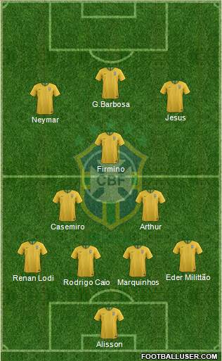 Brazil Formation 2020