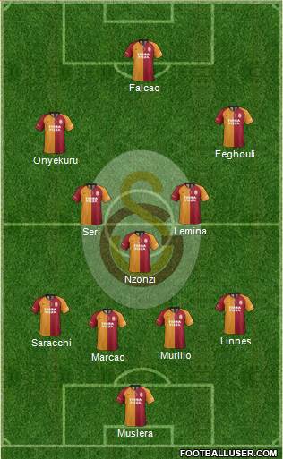 Galatasaray SK Formation 2020