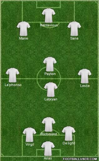 Champions League Team Formation 2020