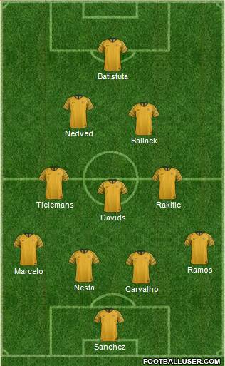 Australia Formation 2020