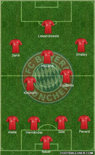 FC Bayern München Formation 2020