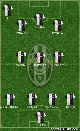 Juventus Formation 2020