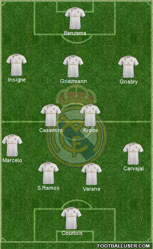 Real Madrid C.F. Formation 2020