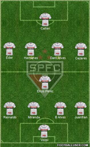 São Paulo FC Formation 2020