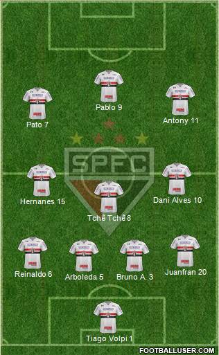 São Paulo FC Formation 2020