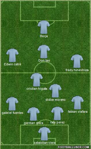 Pro Evolution Soccer Team Formation 2020