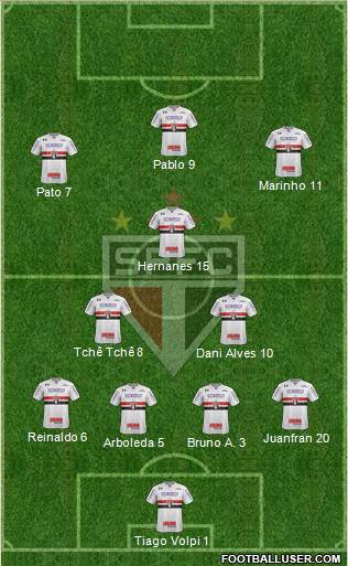 São Paulo FC Formation 2020