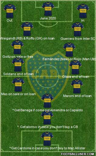 Boca Juniors Formation 2020