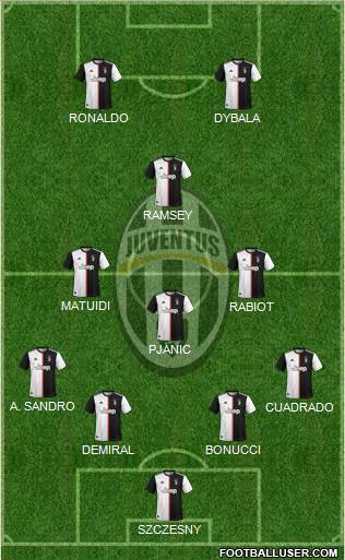 Juventus Formation 2020