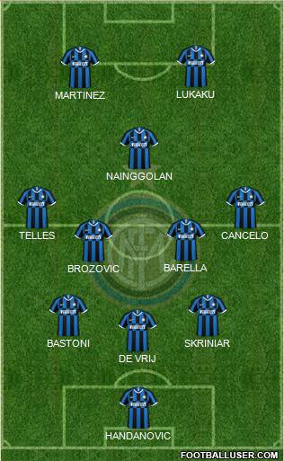 F.C. Internazionale Formation 2020