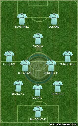 F.C. Internazionale Formation 2020