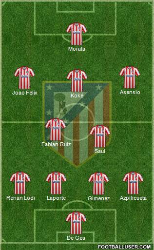 C. Atlético Madrid S.A.D. Formation 2020