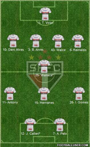 São Paulo FC Formation 2020
