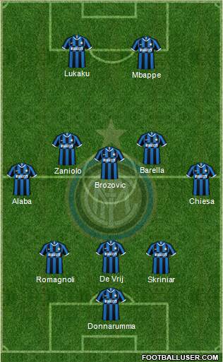 F.C. Internazionale Formation 2020