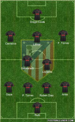 C. Atlético Madrid S.A.D. Formation 2020