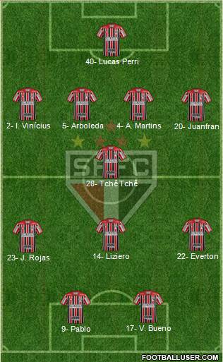 São Paulo FC Formation 2020