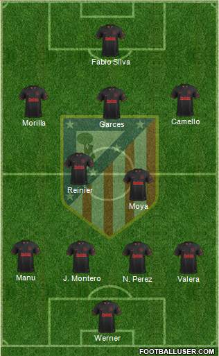 C. Atlético Madrid S.A.D. Formation 2020