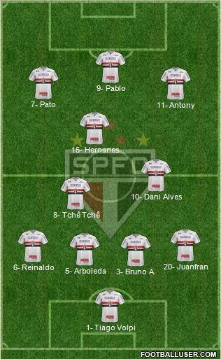 São Paulo FC Formation 2020