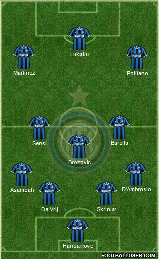 F.C. Internazionale Formation 2020