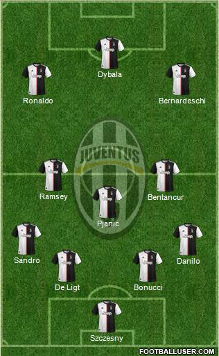 Juventus Formation 2020