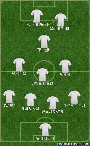 Dream Team Formation 2020