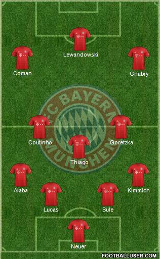 FC Bayern München Formation 2020