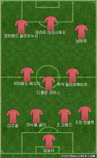 Dream Team Formation 2020