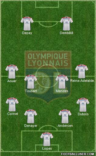 Olympique Lyonnais Formation 2020