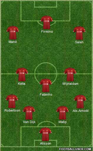 Liverpool Formation 2020