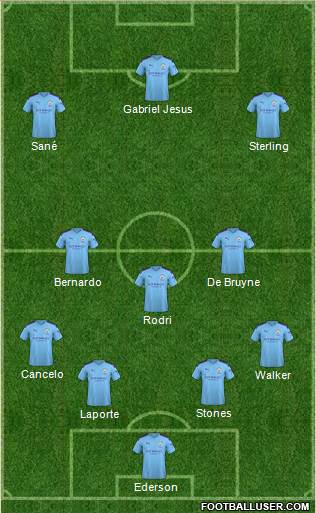 Manchester City Formation 2020