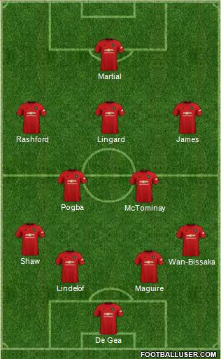 Manchester United Formation 2020