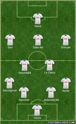 Tottenham Hotspur Formation 2020