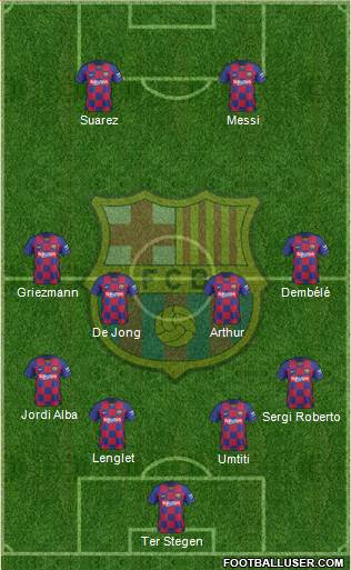 F.C. Barcelona Formation 2020