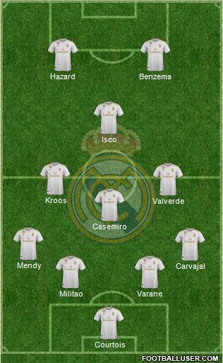 Real Madrid C.F. Formation 2020