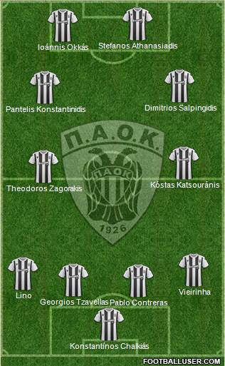 AS PAOK Salonika 4-4-2 football formation