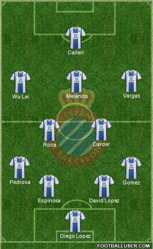 R.C.D. Espanyol de Barcelona S.A.D. Formation 2020